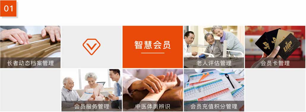 杰佳通智慧養老系統-智慧會員