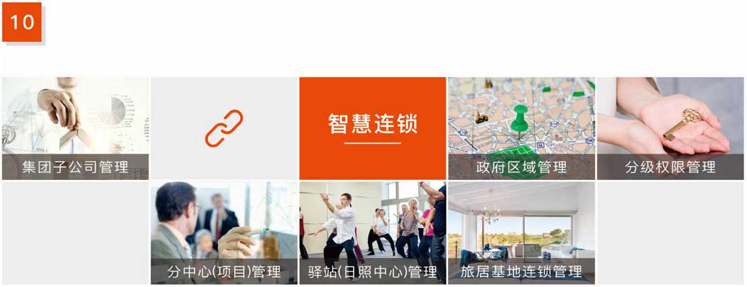 杰佳通智慧養老系統-智慧連鎖