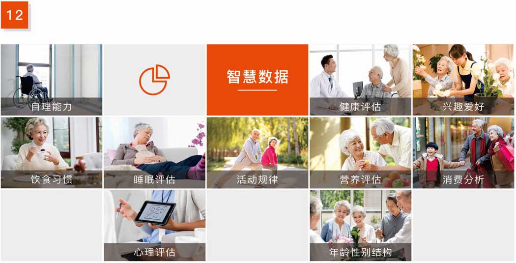 杰佳通智慧養老系統-智慧數據